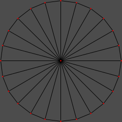 Drawing the Lines of Our ‘Circle’